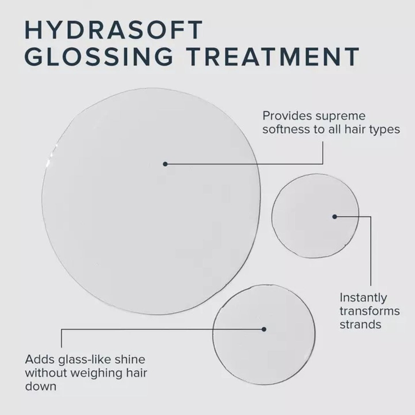 Paul Mitchell Awapuhi Wild Ginger Hydrate Hydrasoft Glossing Treatment 236ml