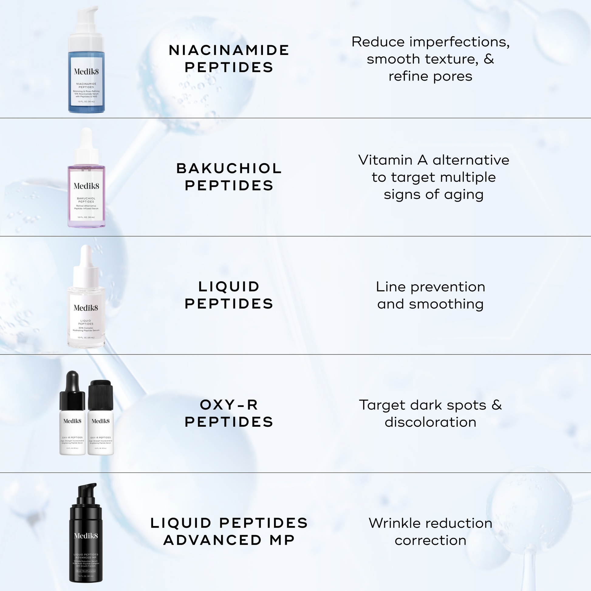 Comparison of the Medik8 peptide serum range: Niacinamide Peptides, Bakuchiol Peptides, Liquid Peptides, Oxy-R Peptides and Liquid Peptides Advanced MP, with the concern each targets.