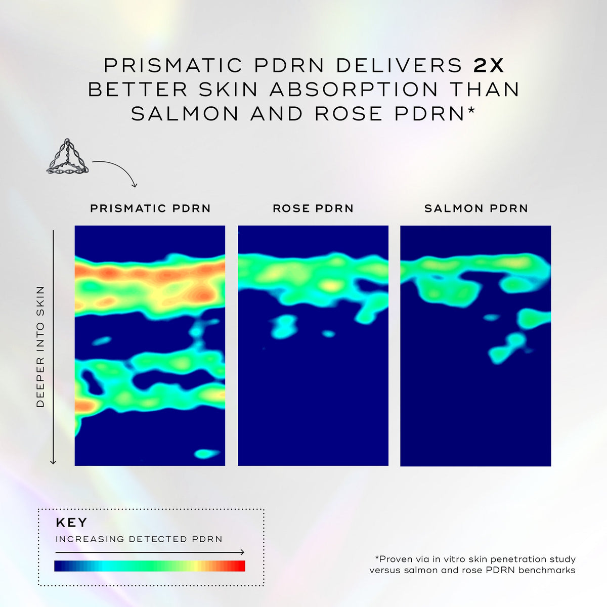 Medik8 EXO-PDRN Prismatic+ PDRN skin penetration