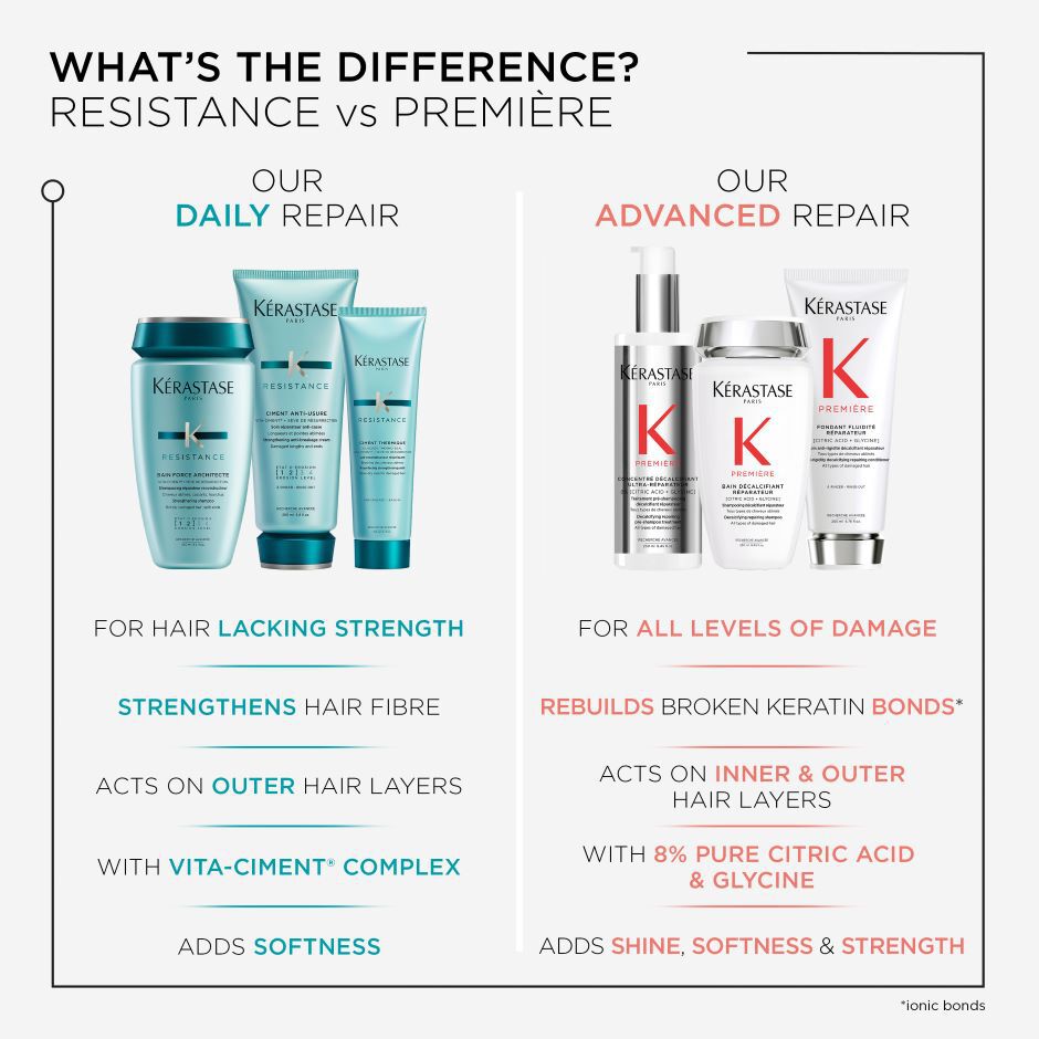 Kerastase Resistance Bain Force Architecte Shampoo 250ml — how to use