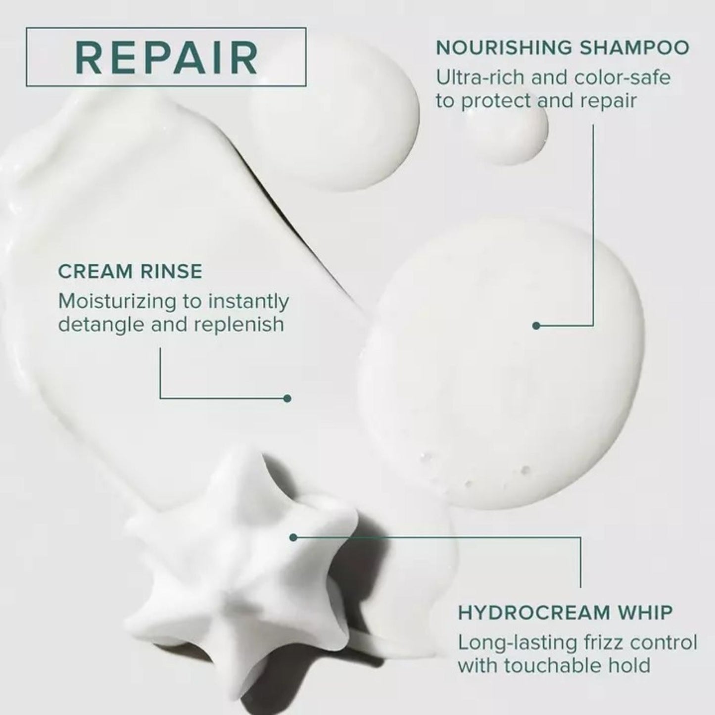 Paul Mitchell Awapuhi Wild Ginger Repair Nourishing Shampoo 250ml
