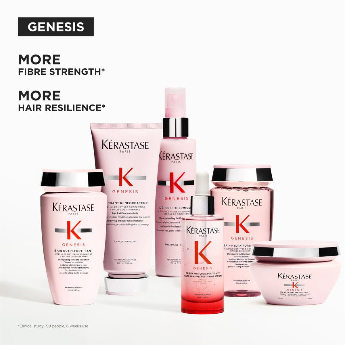Kerastase Genesis Anti-Hair-Fall Fortifying Serum 30ml