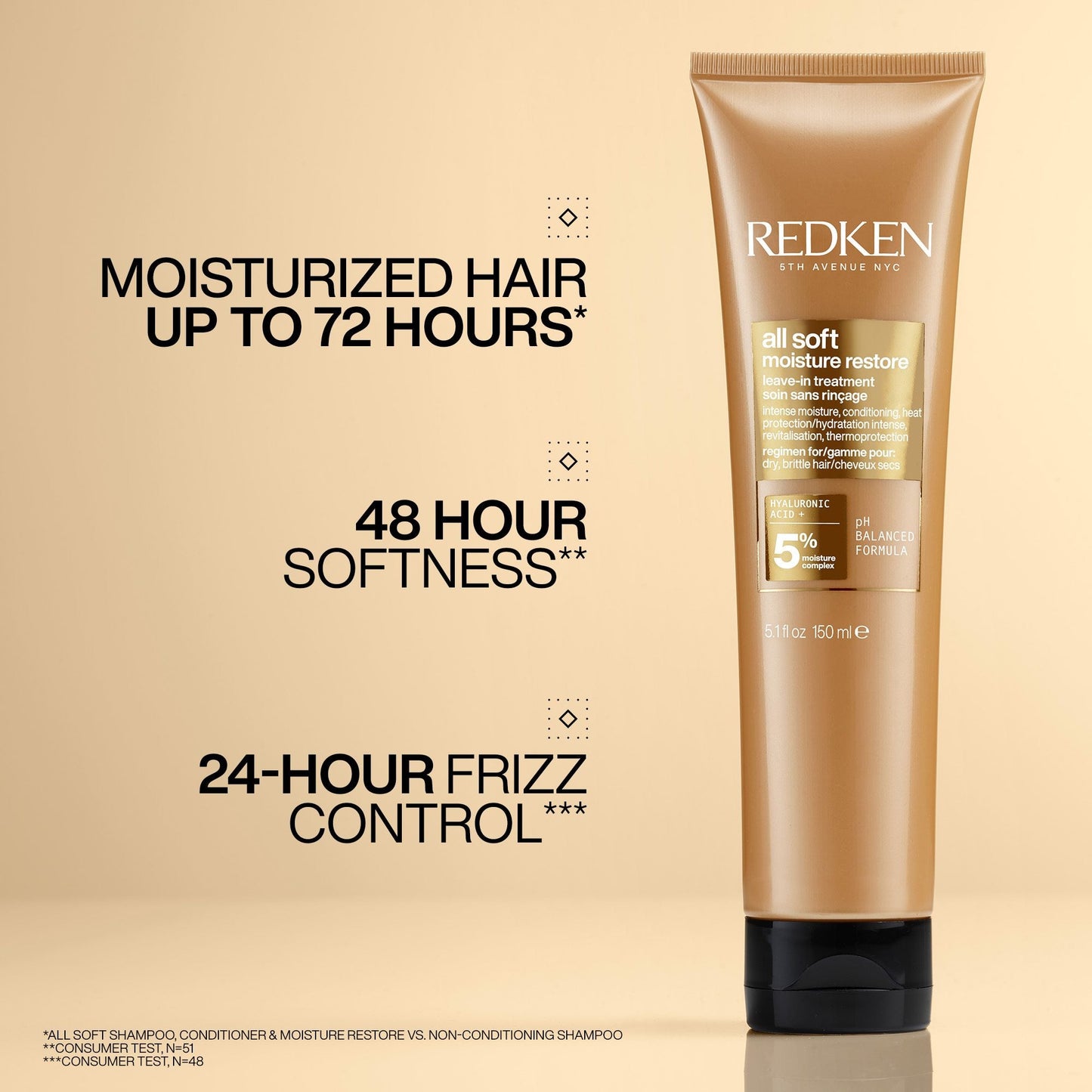 Redken All Soft Moisture Restore Leave-In Treatment benefits