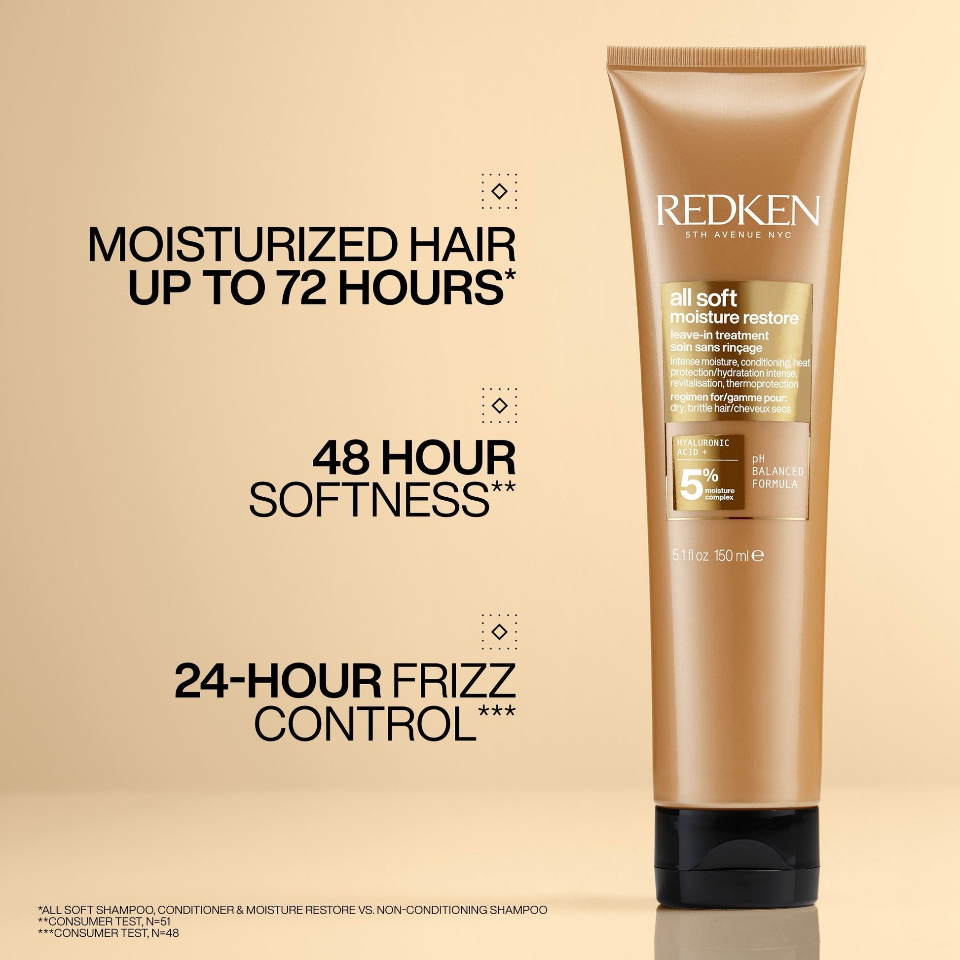 Redken All Soft Moisture Restore Leave-In Treatment benefits